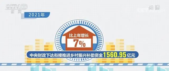 上蔬源：中央財政已下達鄉(xiāng)村振興補助資金1560.95億元